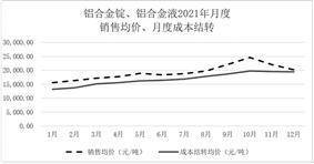 上海永茂泰汽车科技股份有限公司关于对《上海证券交易所关于上海永茂泰汽车 科技股份有限公司2022年年度报告的信息披露监管工作函》的回复公告