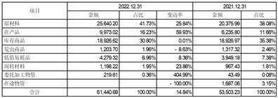 上海永茂泰汽车科技股份有限公司关于对《上海证券交易所关于上海永茂泰汽车 科技股份有限公司2022年年度报告的信息披露监管工作函》的回复公告