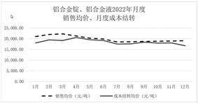 上海永茂泰汽车科技股份有限公司关于对《上海证券交易所关于上海永茂泰汽车 科技股份有限公司2022年年度报告的信息披露监管工作函》的回复公告