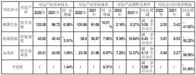 上海永茂泰汽车科技股份有限公司关于对《上海证券交易所关于上海永茂泰汽车 科技股份有限公司2022年年度报告的信息披露监管工作函》的回复公告