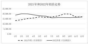 上海永茂泰汽车科技股份有限公司关于对《上海证券交易所关于上海永茂泰汽车 科技股份有限公司2022年年度报告的信息披露监管工作函》的回复公告