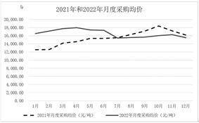 上海永茂泰汽车科技股份有限公司关于对《上海证券交易所关于上海永茂泰汽车 科技股份有限公司2022年年度报告的信息披露监管工作函》的回复公告