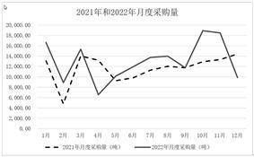 上海永茂泰汽车科技股份有限公司关于对《上海证券交易所关于上海永茂泰汽车 科技股份有限公司2022年年度报告的信息披露监管工作函》的回复公告