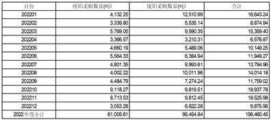 上海永茂泰汽车科技股份有限公司关于对《上海证券交易所关于上海永茂泰汽车 科技股份有限公司2022年年度报告的信息披露监管工作函》的回复公告