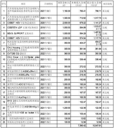 上海永茂泰汽车科技股份有限公司关于对《上海证券交易所关于上海永茂泰汽车 科技股份有限公司2022年年度报告的信息披露监管工作函》的回复公告