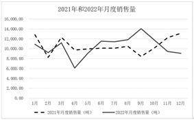 上海永茂泰汽车科技股份有限公司关于对《上海证券交易所关于上海永茂泰汽车 科技股份有限公司2022年年度报告的信息披露监管工作函》的回复公告