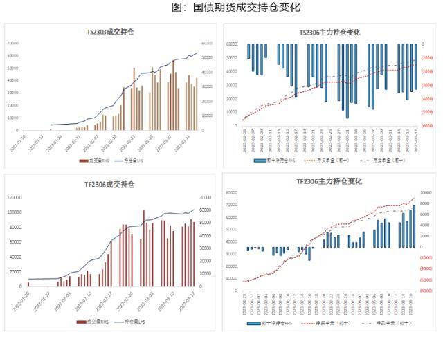 国债期货:避险情绪推升国债期货价格 关注风险对冲和久期管理良机