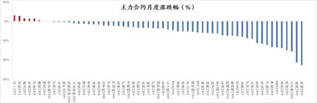 全面回暖<strong></p>
<p>对冲期货</strong>！来看重点→
