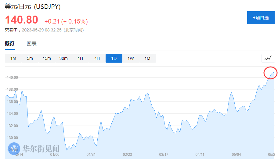 美国违约风险降低<strong></p>
<p>美国期货</strong>!亚洲股市全线上涨 美股期货走高