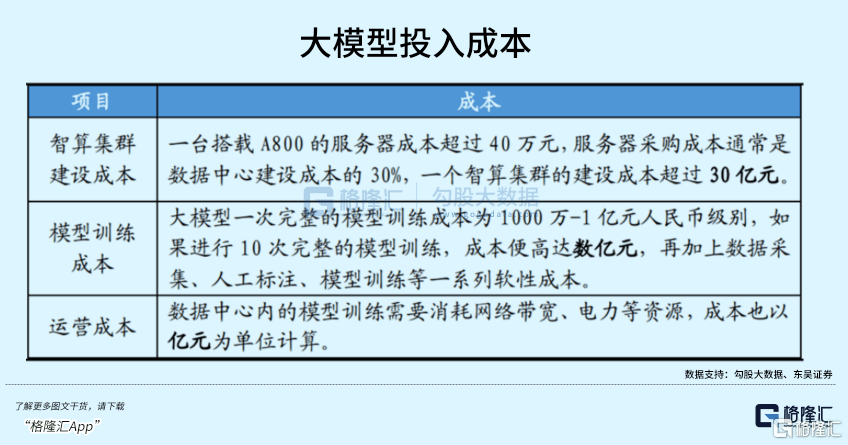 “百模大战”:别人给的是“期货”<strong></p>
<p>什么是现货期货</strong>,百度给的是“现货”