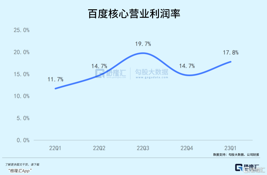 “百模大战”:别人给的是“期货”<strong></p>
<p>什么是现货期货</strong>,百度给的是“现货”