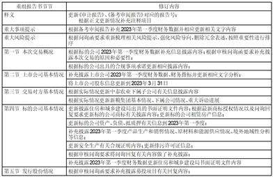 中基健康产业股份有限公司关于 发行股份购买资产并募集配套资金 暨关联交易报告书(草案)(修订稿) 修订说明的公告