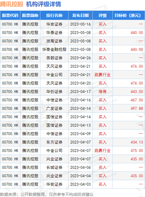 腾讯控股(00700.HK)根据股份奖励计划发行合共978.3万股