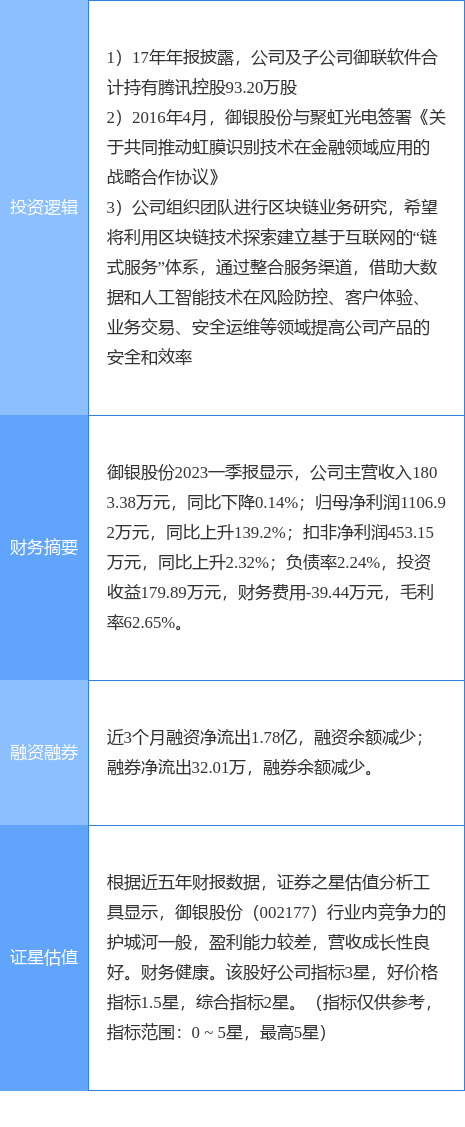 6月15日御银股份涨停分析:虹膜识别<strong></p>
<p>腾讯股份</strong>,腾讯概念股,区块链概念热股