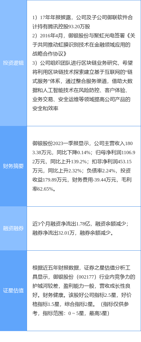 6月12日御银股份涨停分析:虹膜识别<strong></p>
<p>腾讯股份</strong>,腾讯概念股,区块链概念热股