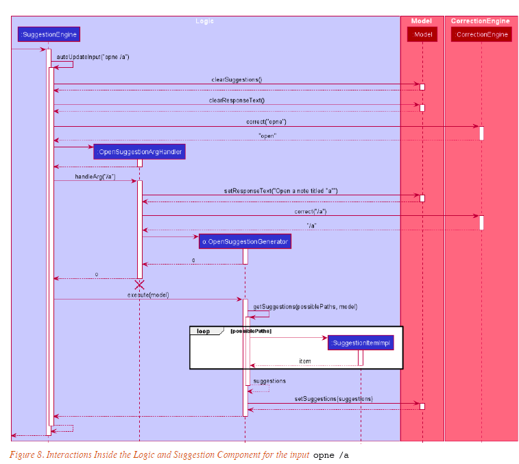 时序图<strong></p>
<p>软件开发</strong>,UML给软件开发带来的唯一好处
