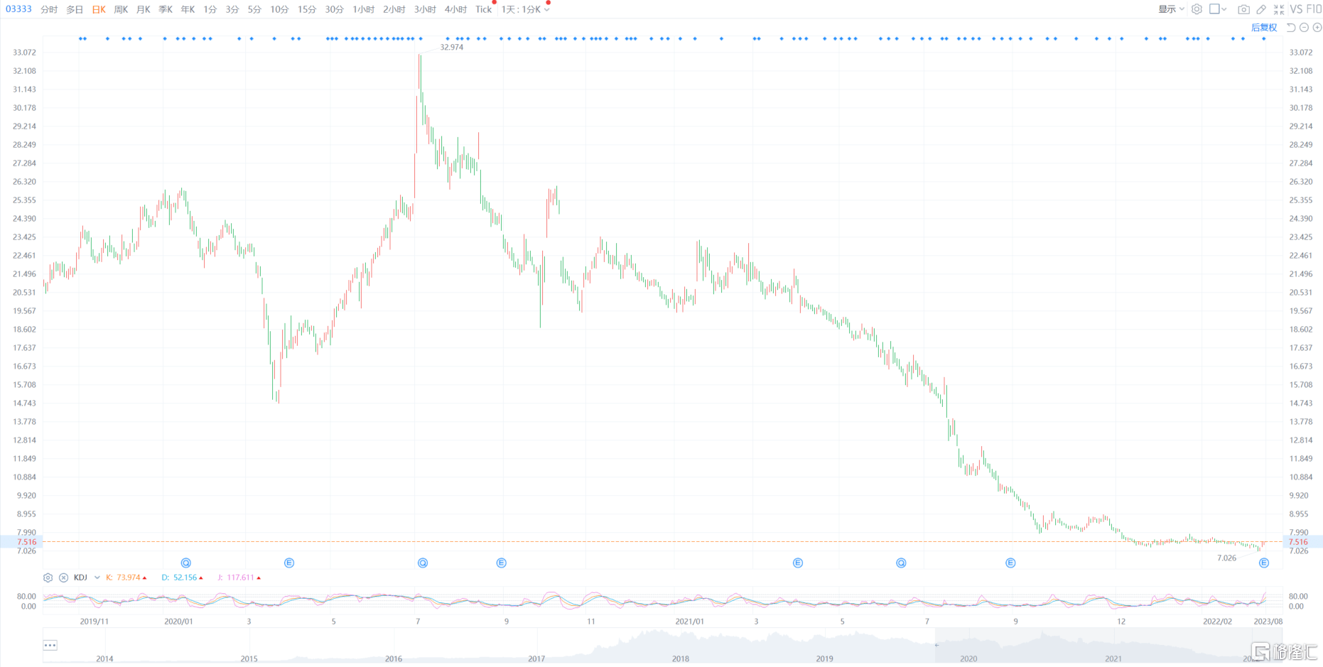 行业消息不断！恒大下周一复牌<strong></p>
<p>恒大消息</strong>，王石最新发声：房地产作为支柱产业不会改变