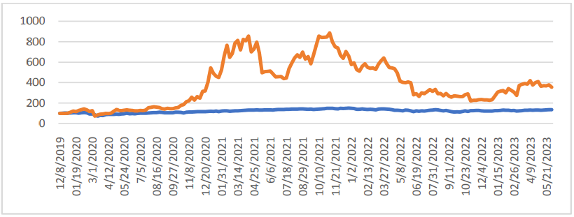 41岁币圈富豪遭碎尸<strong></p>
<p>币圈归零</strong>,发生了什么?圈内已有多位大佬遇害