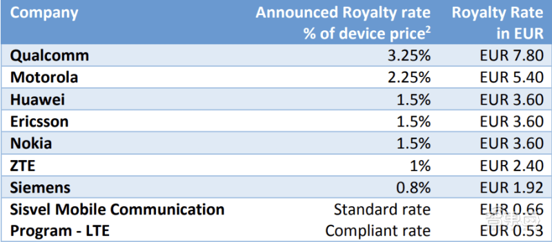 十年研发投入万亿人民币<strong></p>
<p>币帮网</strong>,专利费如何帮华为“回血”?