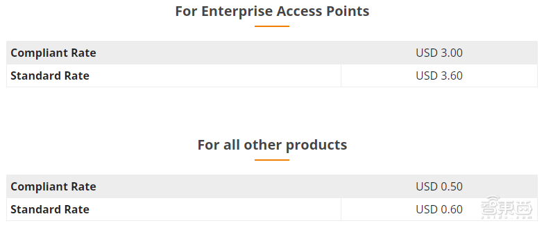 十年研发投入万亿人民币<strong></p>
<p>币帮网</strong>,专利费如何帮华为“回血”?