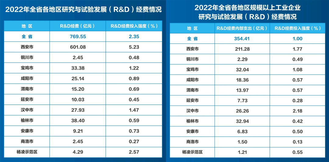 紧跟北京、深圳<strong></p>
<p>西安币圈</strong>，西安硬核指标全国前三，解锁“出圈”名片！