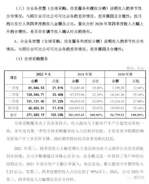 华强电子网购销数据自相打架<strong></p>
<p>信币网</strong>,信披真实性待考证