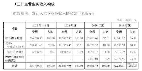 华强电子网购销数据自相打架<strong></p>
<p>信币网</strong>,信披真实性待考证