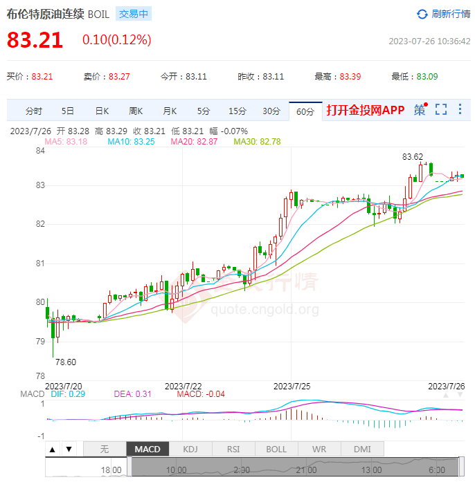 满屏飘红！原油累涨10%，A股大爆发，人民币狂飙！PP、PE随势上行，后市走向如何？