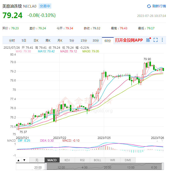 满屏飘红!原油累涨10%<strong></p>
<p>原油币</strong>,A股大爆发,人民币狂飙!PP、PE随势上行,后市走向如何?