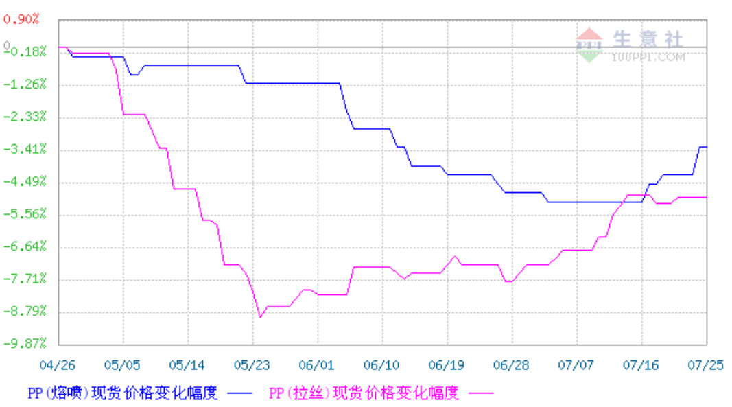 满屏飘红!原油累涨10%<strong></p>
<p>原油币</strong>,A股大爆发,人民币狂飙!PP、PE随势上行,后市走向如何?