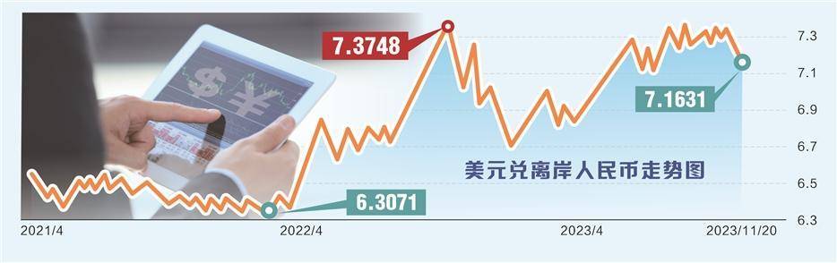 积极因素不断积累 人民币兑美元汇率大涨