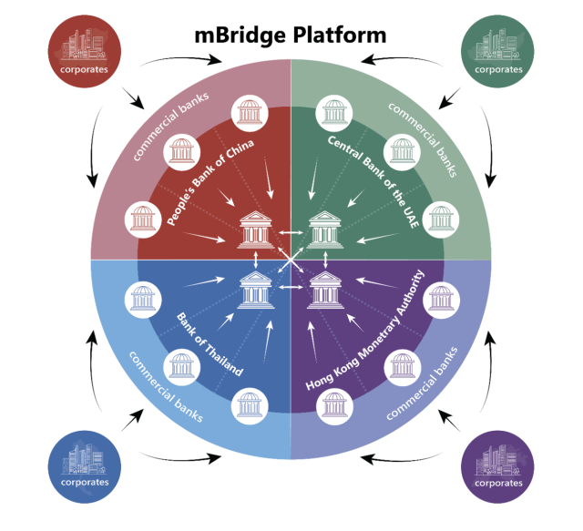 数字人民币上线外卡“先充后用”<strong></p>
<p>充扣币</strong>,今年还推出了哪些新功能