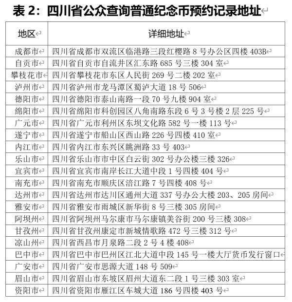 龙币龙钞二次兑换开始<strong></p>
<p>映币兑换</strong>!