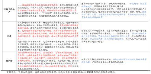 信贷:盘活存量<strong></p>
<p>货币存量</strong>,平滑增量——2023年4季度货币政策报告解读