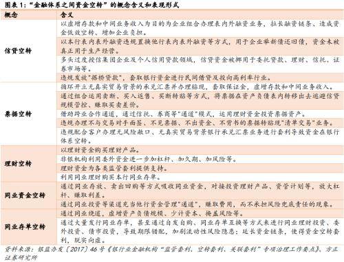 如何避免“资金沉淀空转”<strong></p>
<p>货币存量</strong>?方正宏观:货币政策的切入重点或是继续“盘活存量”