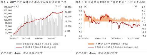 如何避免“资金沉淀空转”<strong></p>
<p>货币存量</strong>?方正宏观:货币政策的切入重点或是继续“盘活存量”