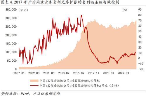 如何避免“资金沉淀空转”<strong></p>
<p>货币存量</strong>?方正宏观:货币政策的切入重点或是继续“盘活存量”