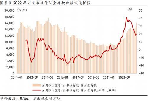 如何避免“资金沉淀空转”<strong></p>
<p>货币存量</strong>?方正宏观:货币政策的切入重点或是继续“盘活存量”