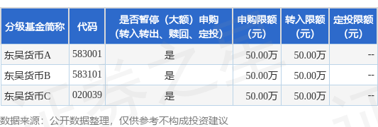公告速递：东吴货币基金2024年清明假期前调整大额申购、大额转换转入业务限额