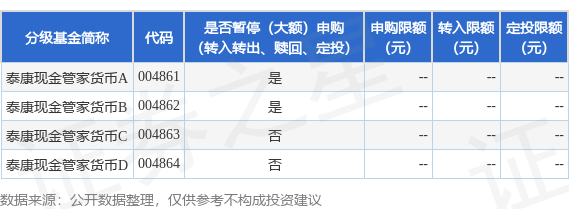公告速递:泰康现金管家货币基金2024年“清明节”假期暂停申购、转换转入业务