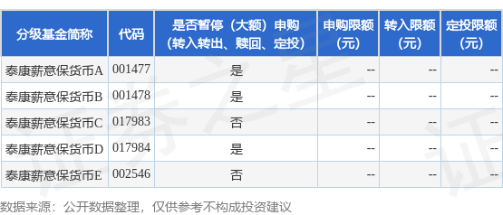 公告速递：泰康薪意保货币基金2024年“清明节”假期暂停申购、转换转入业务