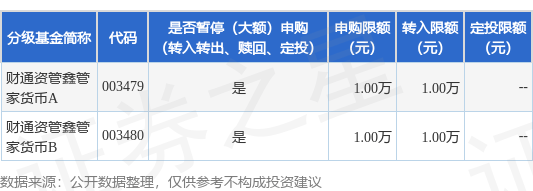 公告速递:财通资管鑫管家货币基金暂停大额申购、转换转入、定期定额投资业务