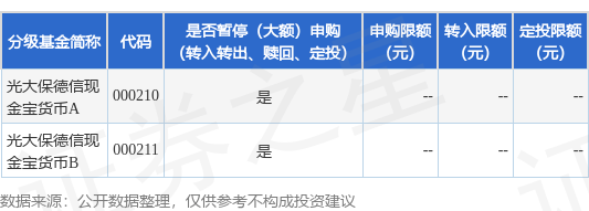 公告速递：光大保德信现金宝货币基金“清明节”假期前暂停代销机构申购及基金转换转入交易业务