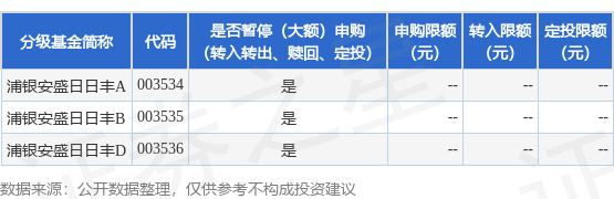 公告速递：浦银安盛日日丰货币基金于2024年清明假期前暂停通过部分销售机构的申购、定投及转换转入业务
