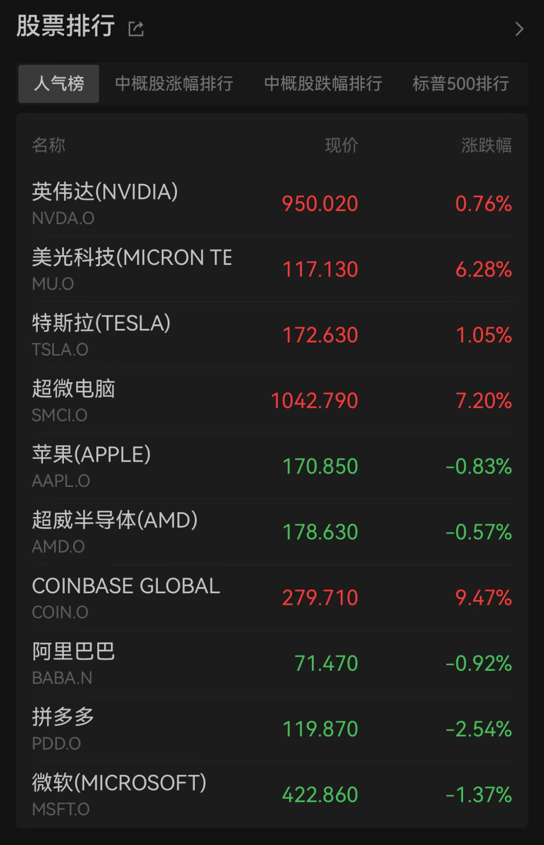 人民币汇率<strong></p>
<p>点币网</strong>,大涨超200点!