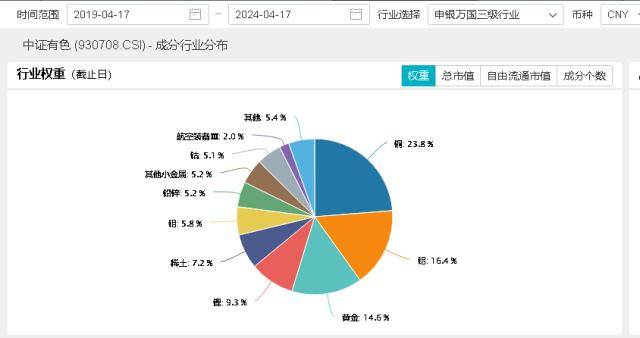 ETF早资讯|重磅!亚洲货币面临贬值压力<strong></p>
<p>货币资讯</strong>,各国央行紧急行动,“淘金潮”将延续?有色龙头ETF(159876)单日劲涨2.14%