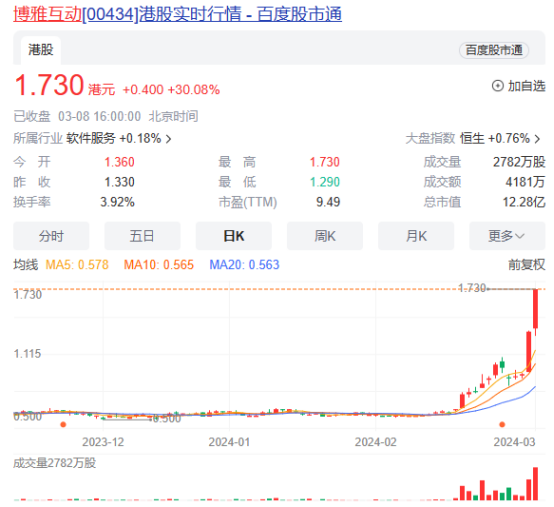赚翻了<strong></p>
<p>买货币</strong>！这家上市公司：拟继续买1亿美元加密货币！