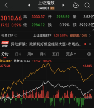 刷屏！央行下场买债、“中国版QE”真要来了？特殊时点让人读出特殊意味<strong></p>
<p>买货币</strong>，券商：赤字货币化底线依然存在！