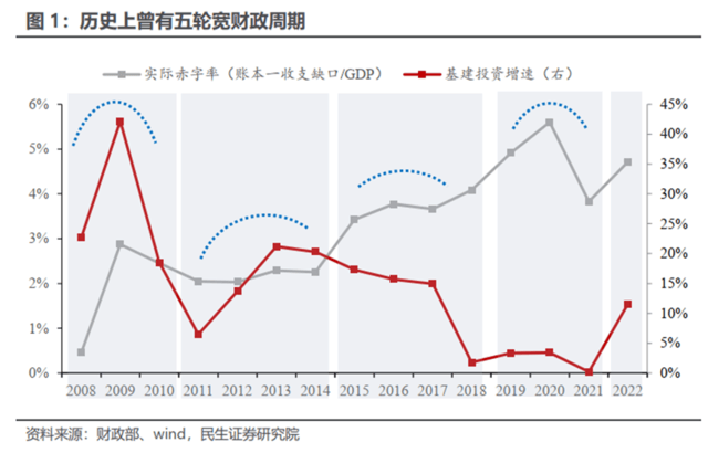 刷屏！央行下场买债、“中国版QE”真要来了？特殊时点让人读出特殊意味<strong></p>
<p>买货币</strong>，券商：赤字货币化底线依然存在！