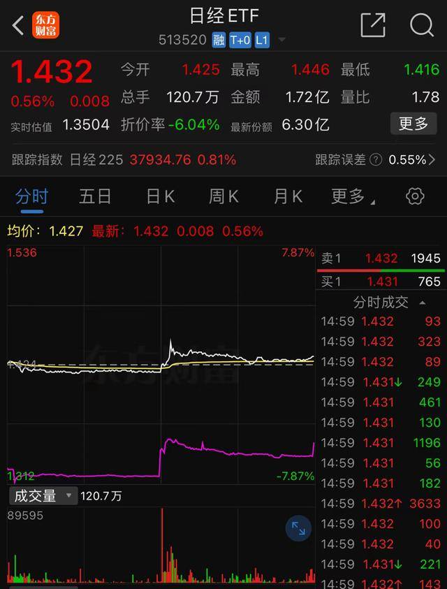 买了日本主题ETF的基民笑不出来了？亚洲货币集体承压<strong></p>
<p>买货币</strong>，韩国、越南ETF也有风险